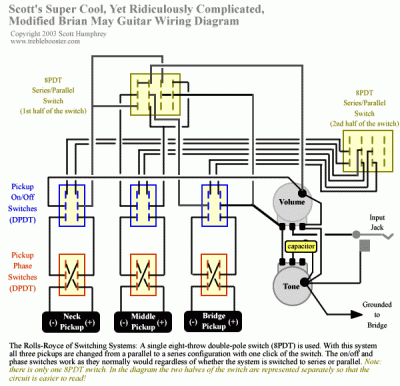 wiring mod for the adventurous fender stratocaster guitar forum