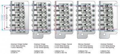 spacing bridge strat string american tremolo stratocaster mexican measurements deluxe nut bridges guitar fender vintage mounting measure question tapatalk using