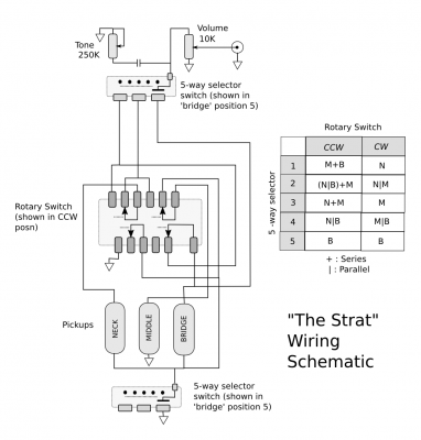 Fender Hm Strat Wiring Diagram from www.strat-talk.com