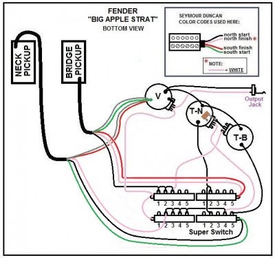 Squier Strat Fender Wiring Diagram With Push Button from www.strat-talk.com