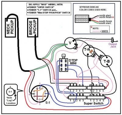 Adding a Fender S-1 and Mini push/push switch... The Saga Continues ...