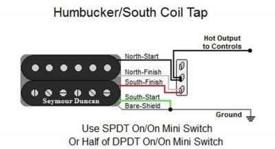 Pickup wiring (coil splitting question) | Fender Stratocaster Guitar Forum | Spdt Toggle Coil Split Wiring Diagram | | Strat-Talk