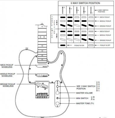 Fender Telecaster Plus Wiring Diagram from www.strat-talk.com